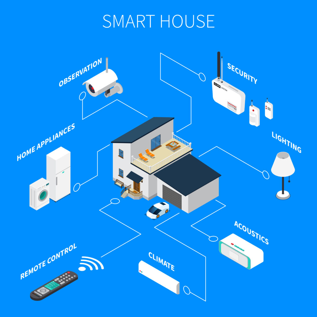 home automation in kerala